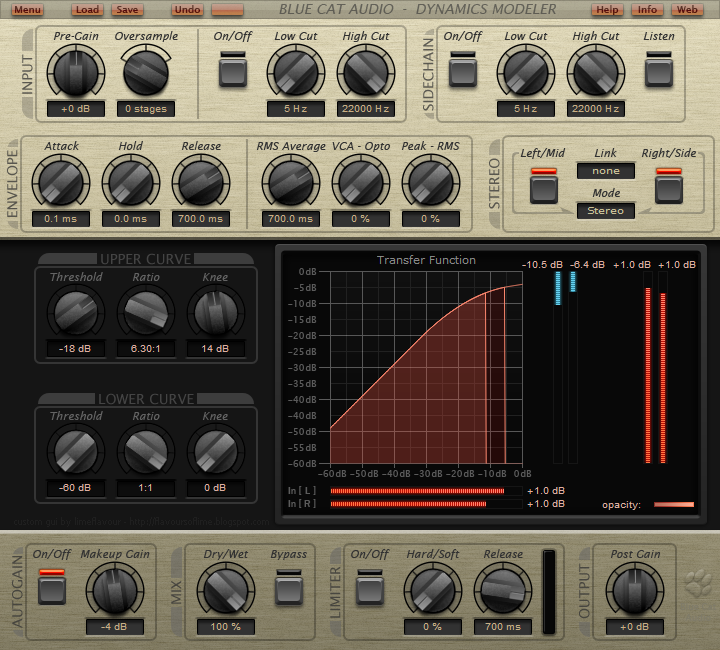 BC Dynamics Bronze