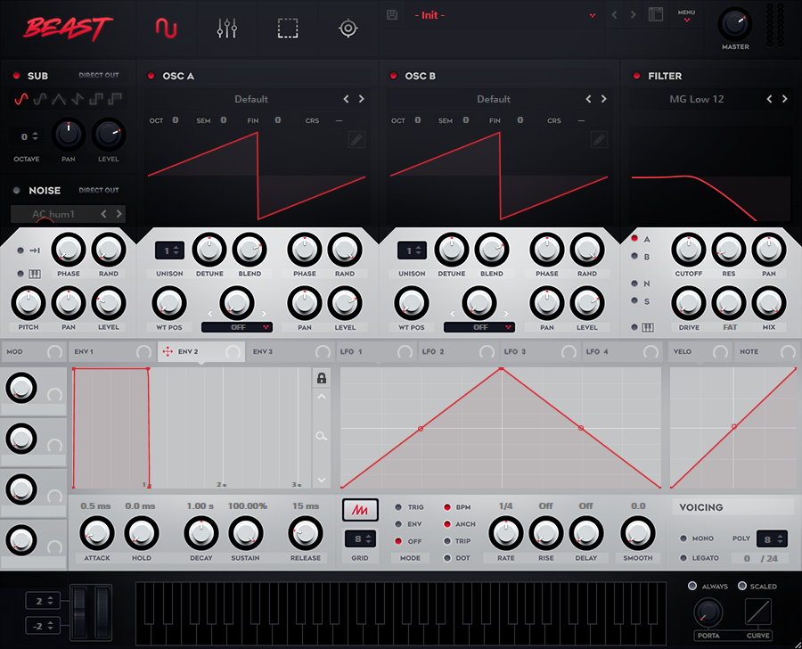 Beast Serum