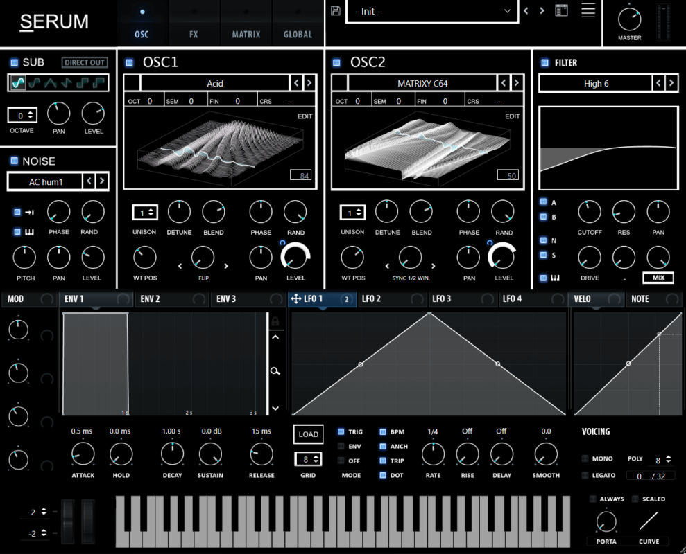 Minimal Serum Skin