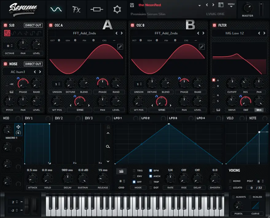 NeonRed Serum