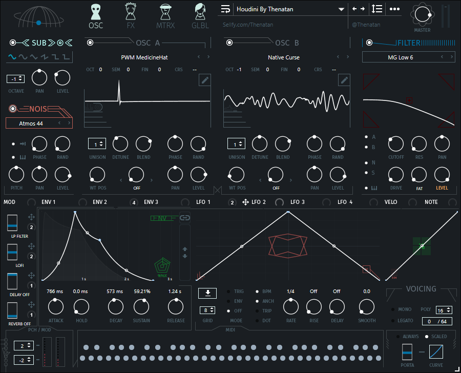 Serum Houdini