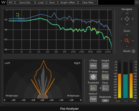 Paz Analyzer by Thenatan